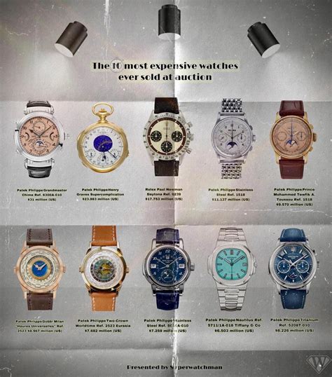 most expencive watch|list of most expensive watches.